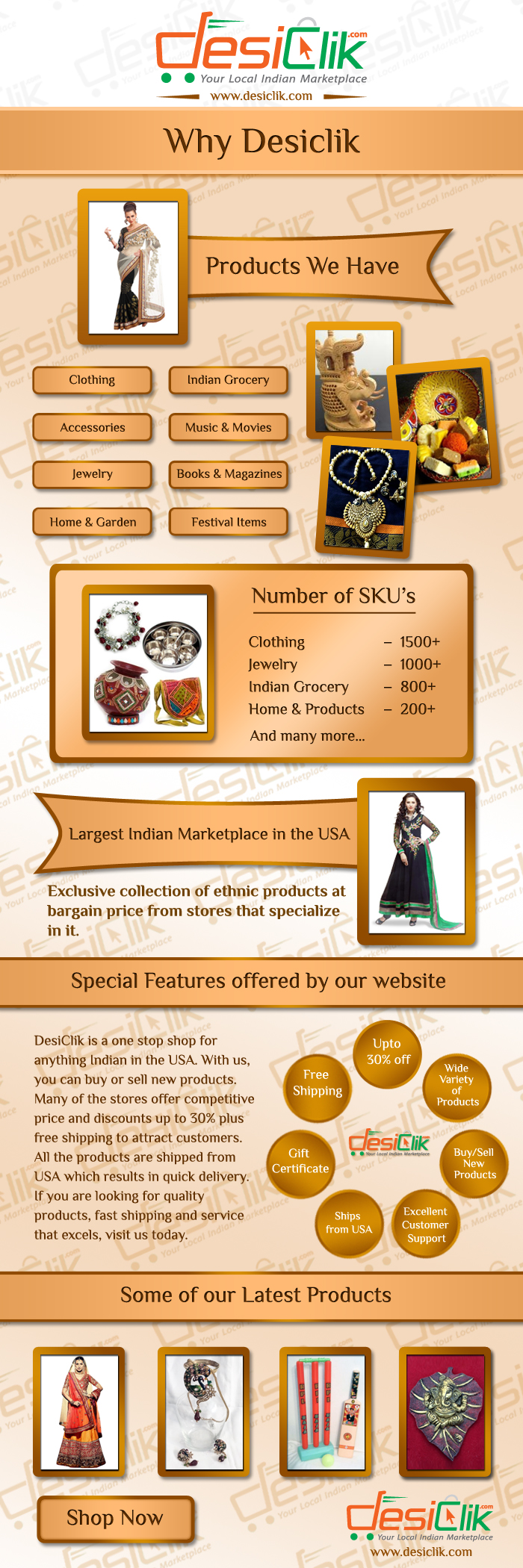 Indian Product Infographics