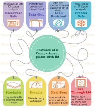 Thalimart.com 6 compartment plate , thali, with lid features