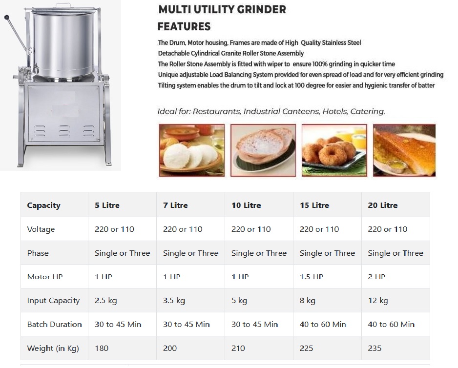 Commercial Tilting Stone Wet Grinder Features