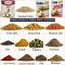 Indian Grocery Dal, Rice, Masala & Snack- Aara 15 Items Assorted Value Pack Indian Grocery Dal, Rice, Masala & Snack- Aara 15 Items Assorted Value Pack